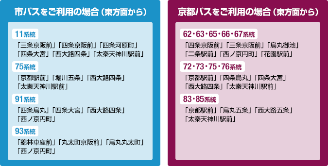 市バスをご利用の場合／京都バスをご利用の場合