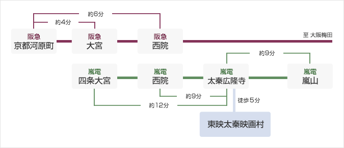 阪急と嵐電をご利用の場合