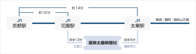 JRをご利用の場合