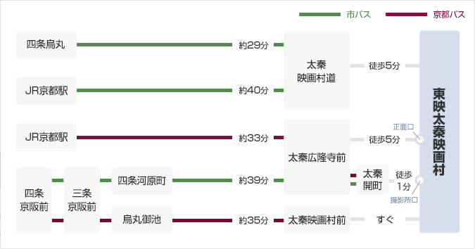 バスをご利用の場合